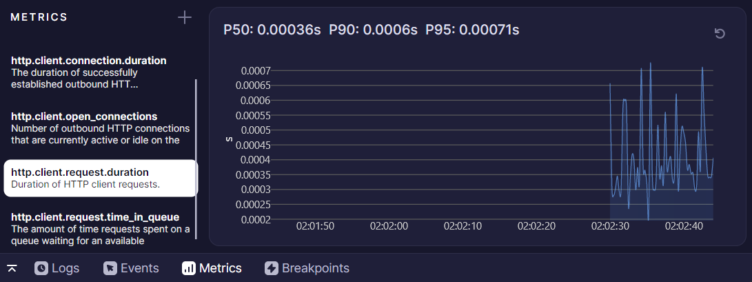 Histogram